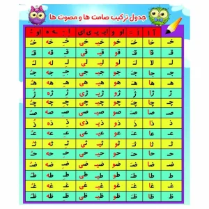 پوستر وایت بردی آموزش ترکیب نشانه ها و صداها (صامت و مصوت) سایز a4 دو رو